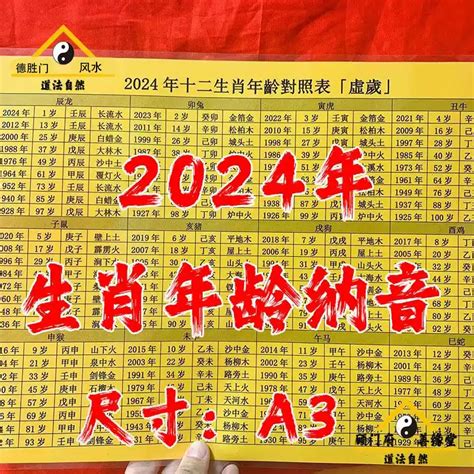 2024年 屬豬|【十二生肖年份】12生肖年齡對照表、今年生肖 